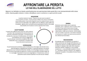 thumbnail of AFFRONTARE IL LUTTO